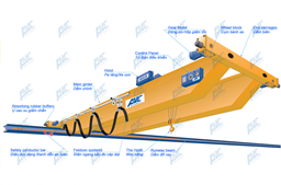 Tư vấn lựa chọn cầu trục